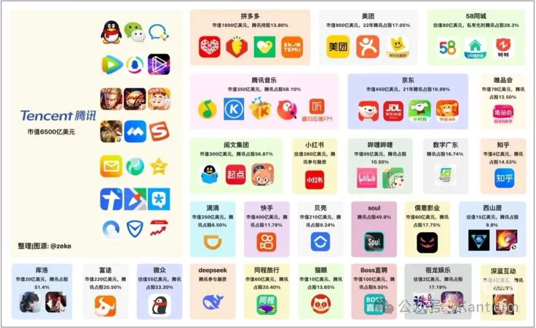 国内的Agent OS,可能最终还是要看腾讯(微信)